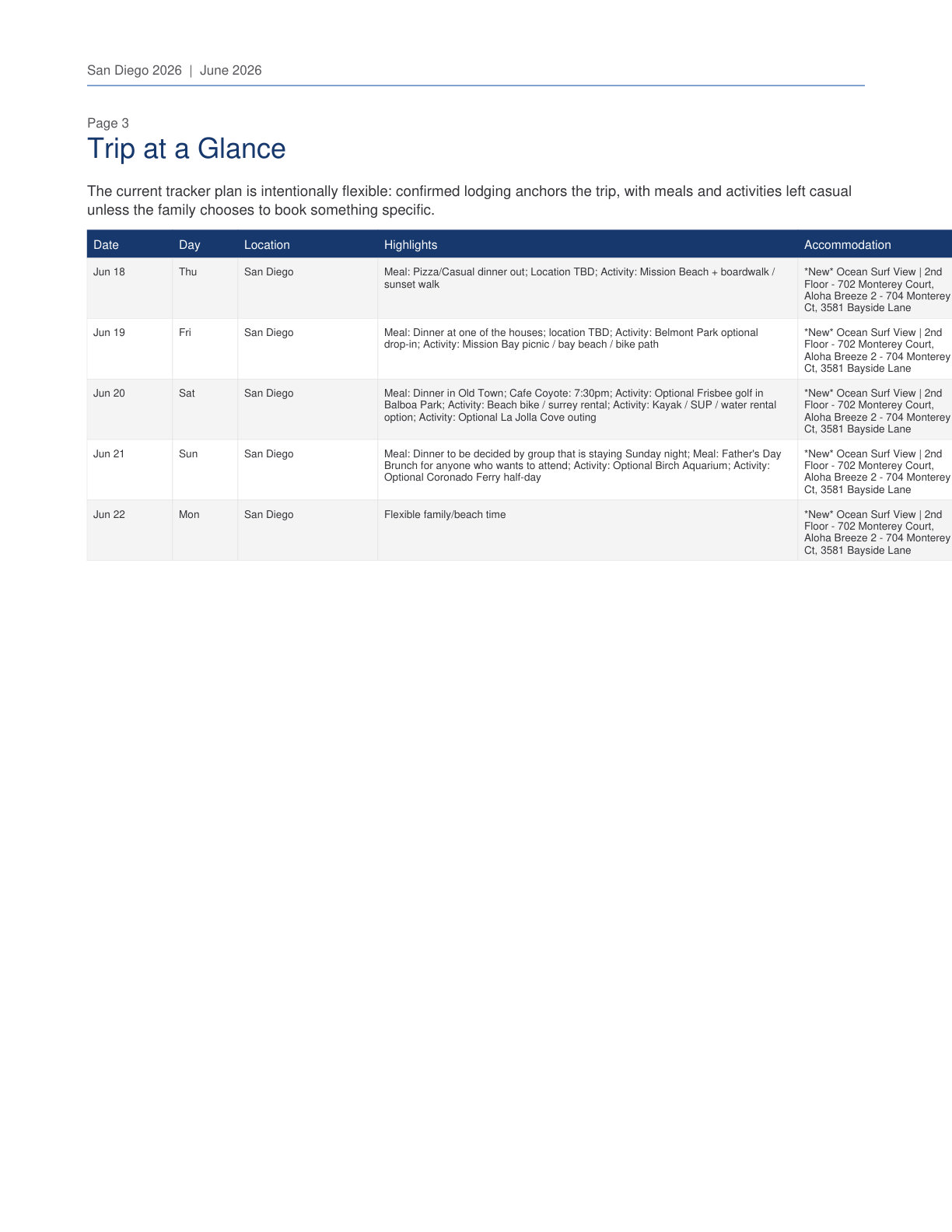 San Diego 2026 Travel Planner page 3