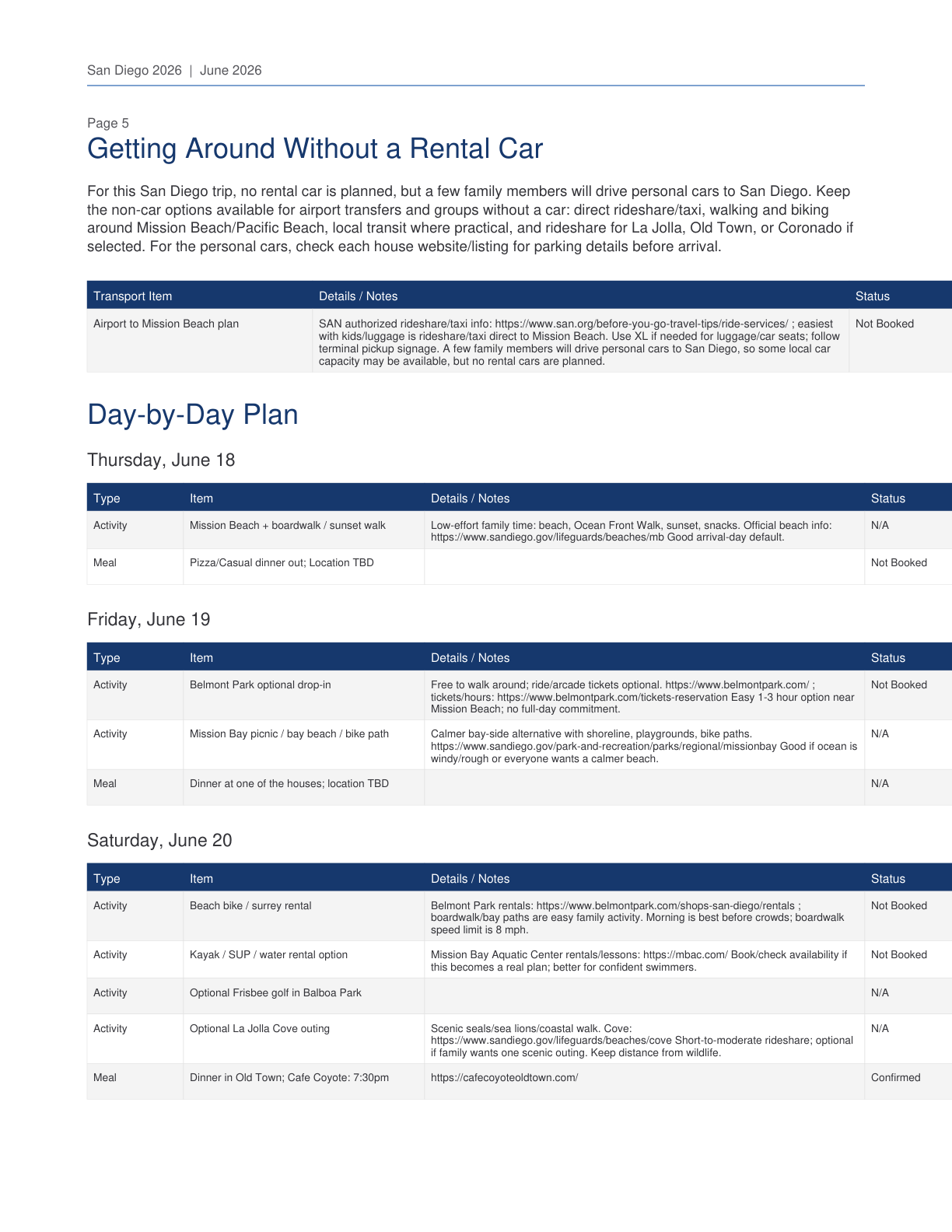 San Diego 2026 Travel Planner page 5
