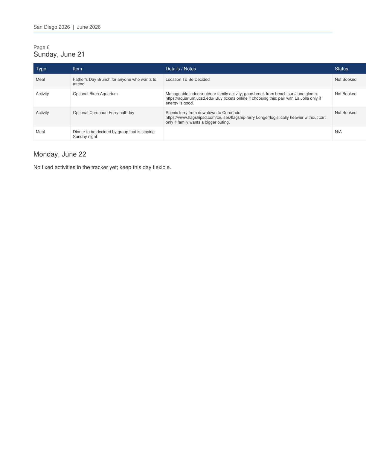 San Diego 2026 Travel Planner page 6