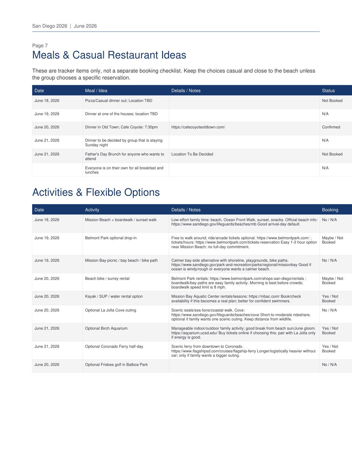 San Diego 2026 Travel Planner page 7